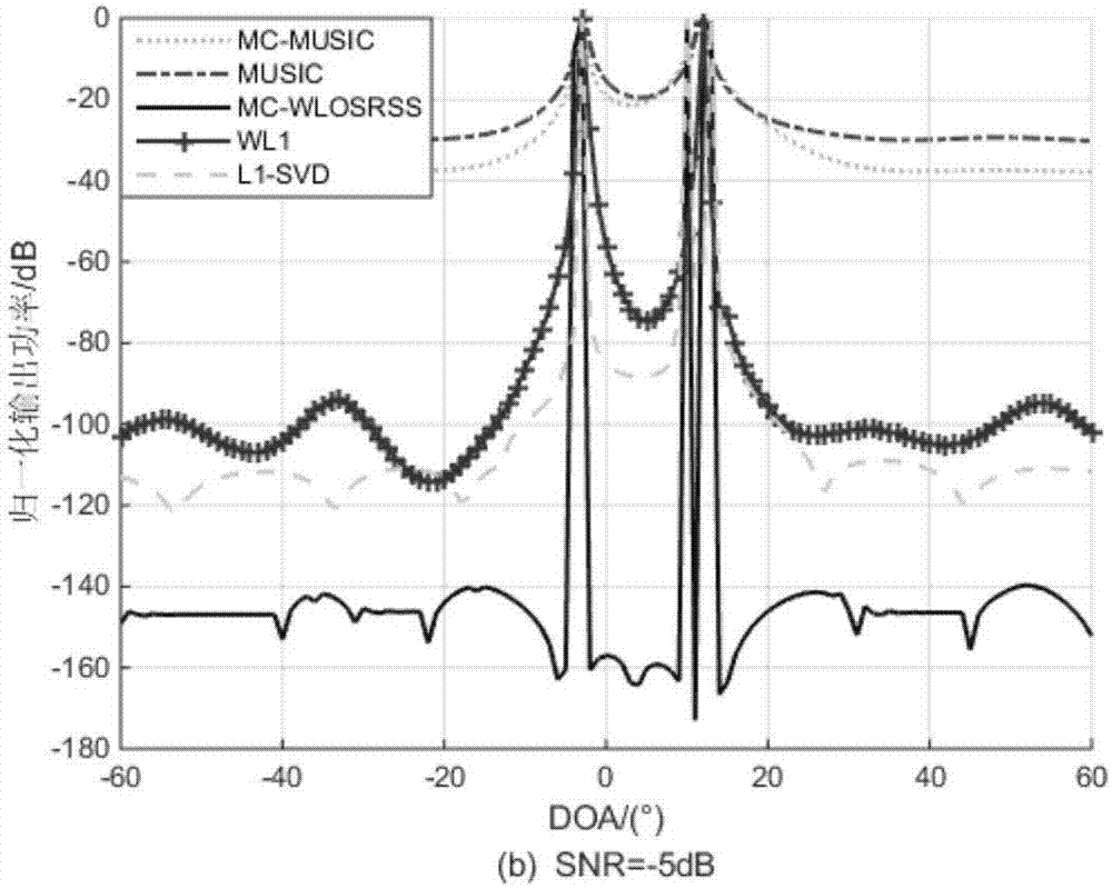 DOA (Direction of Arrival) estimation method through second-order statistics reconstruction based on matrix completion