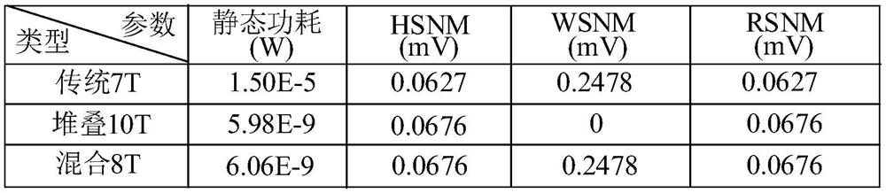 MOSFET-TFET hybrid 8T SRAM unit circuit