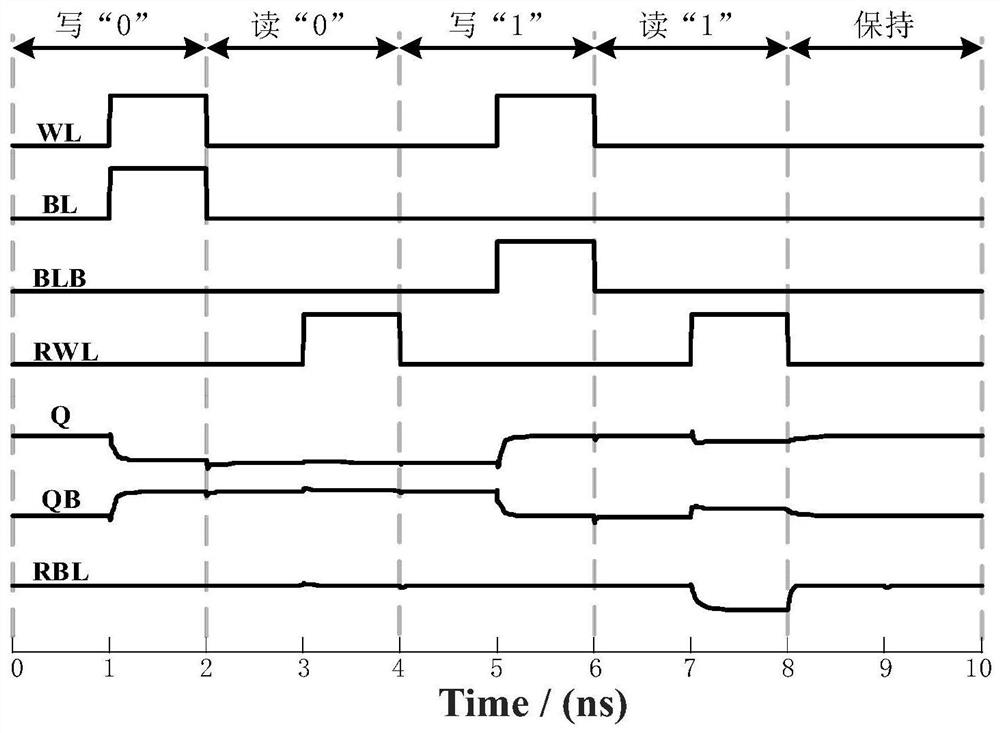 MOSFET-TFET hybrid 8T SRAM unit circuit