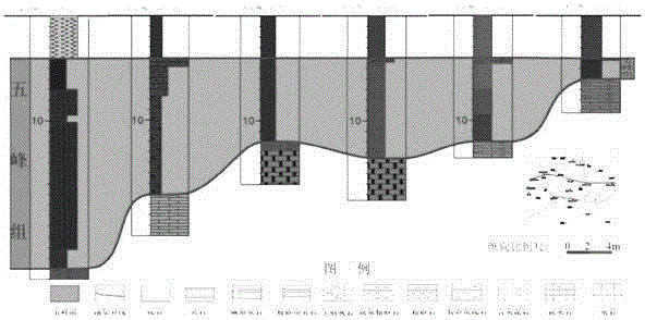 Shale gas single well geological comprehensive evaluation method