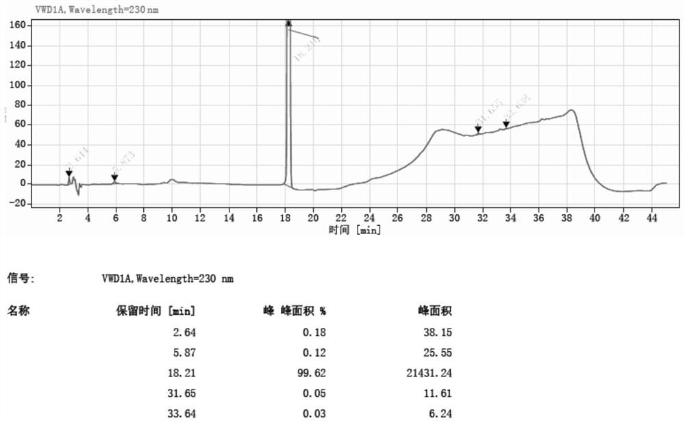 Method for synthesizing 5-nitro-2-(propylthio) pyrimidine-4, 6-diol through continuous nitration