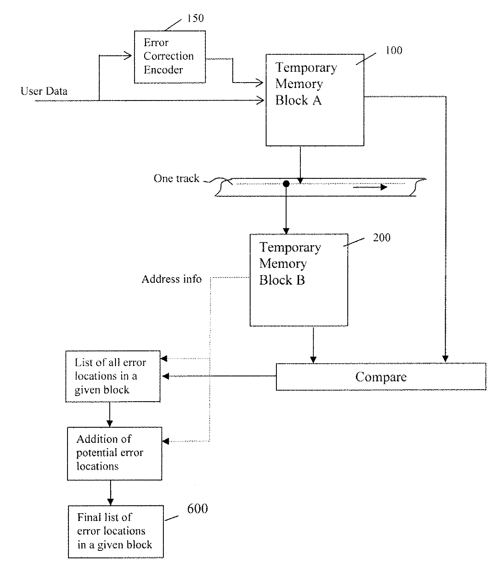 Rewrite strategy and methods and systems for error correction in high-density recording