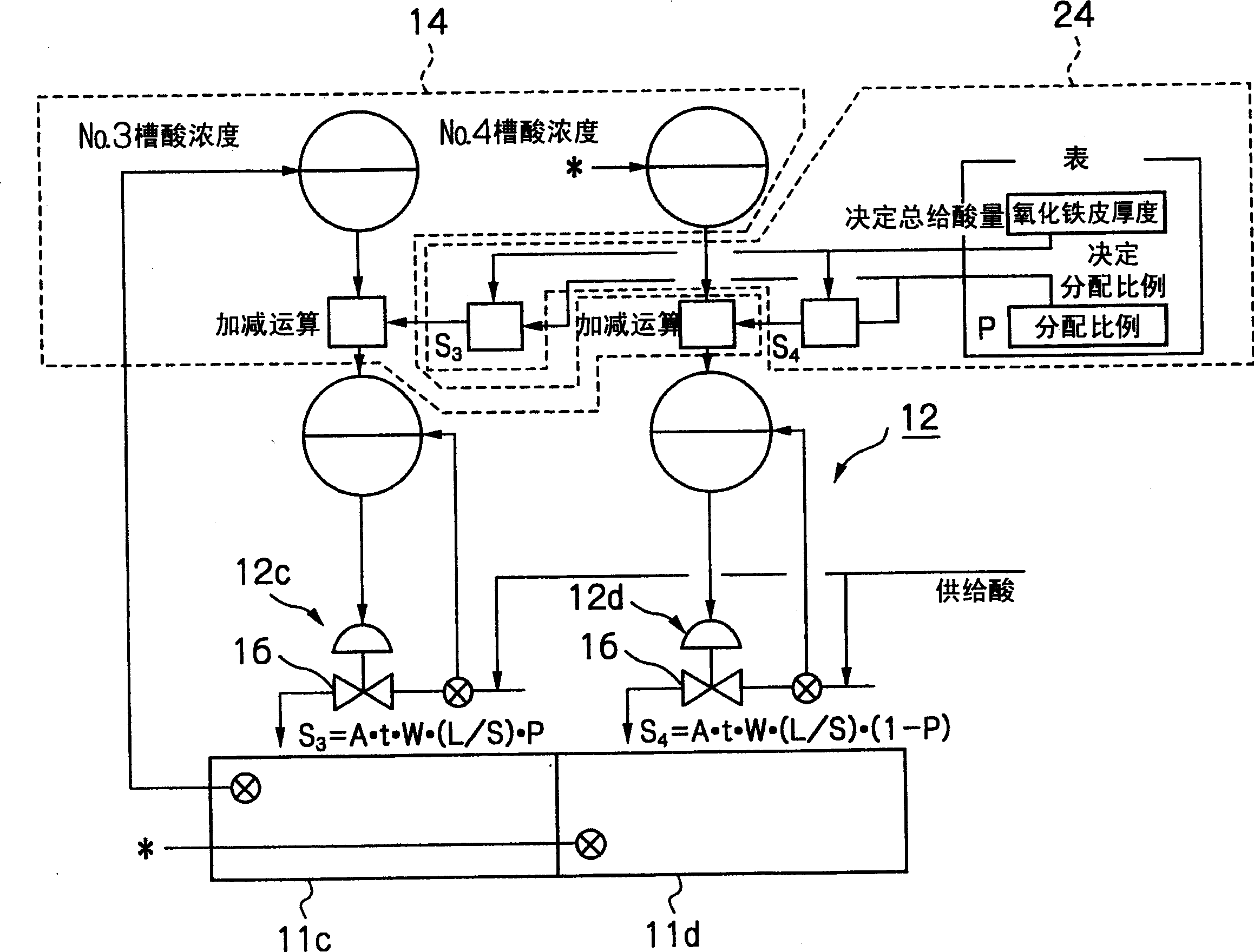 Continuous pickling method and continuous pickling device