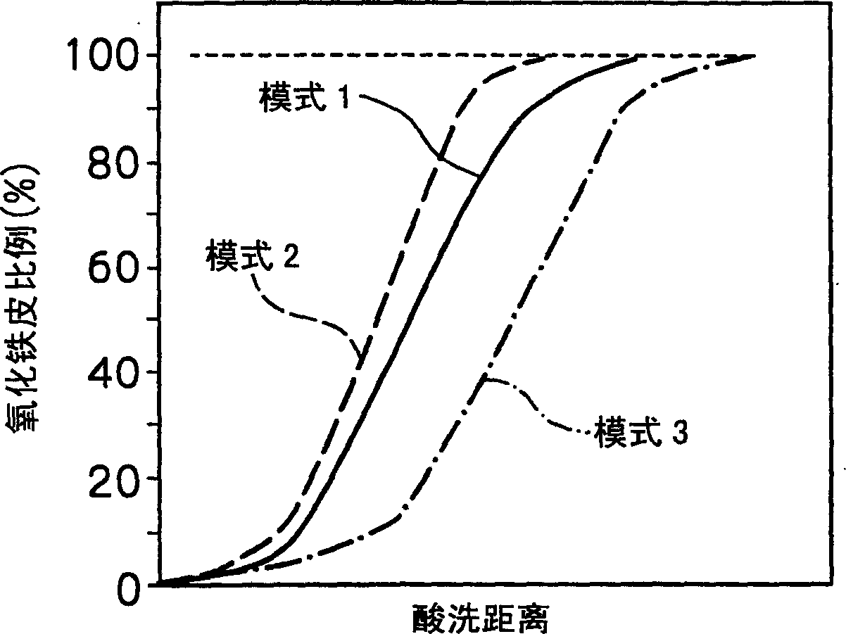 Continuous pickling method and continuous pickling device