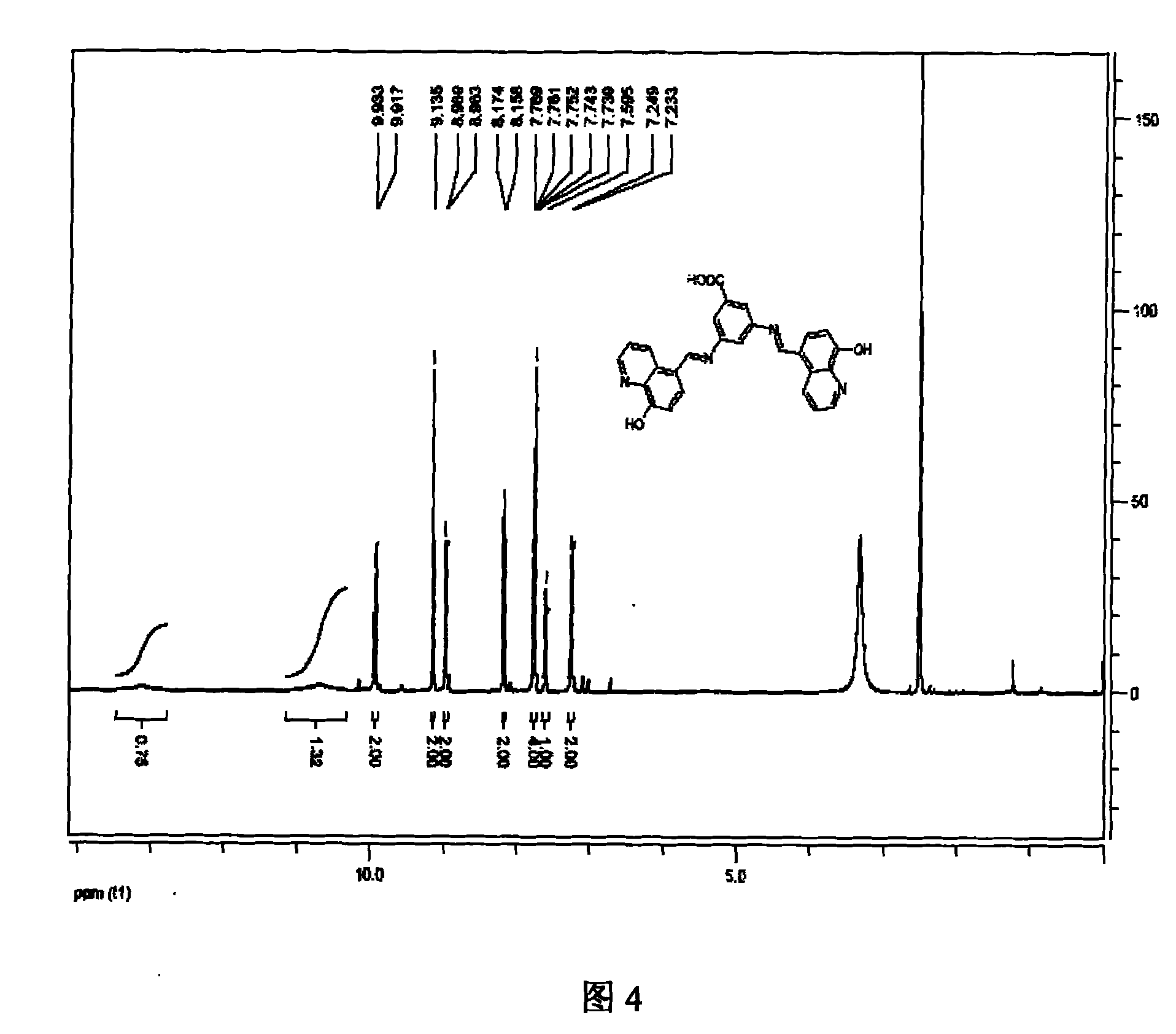 Application of quinoline aluminum coordination macromolecule