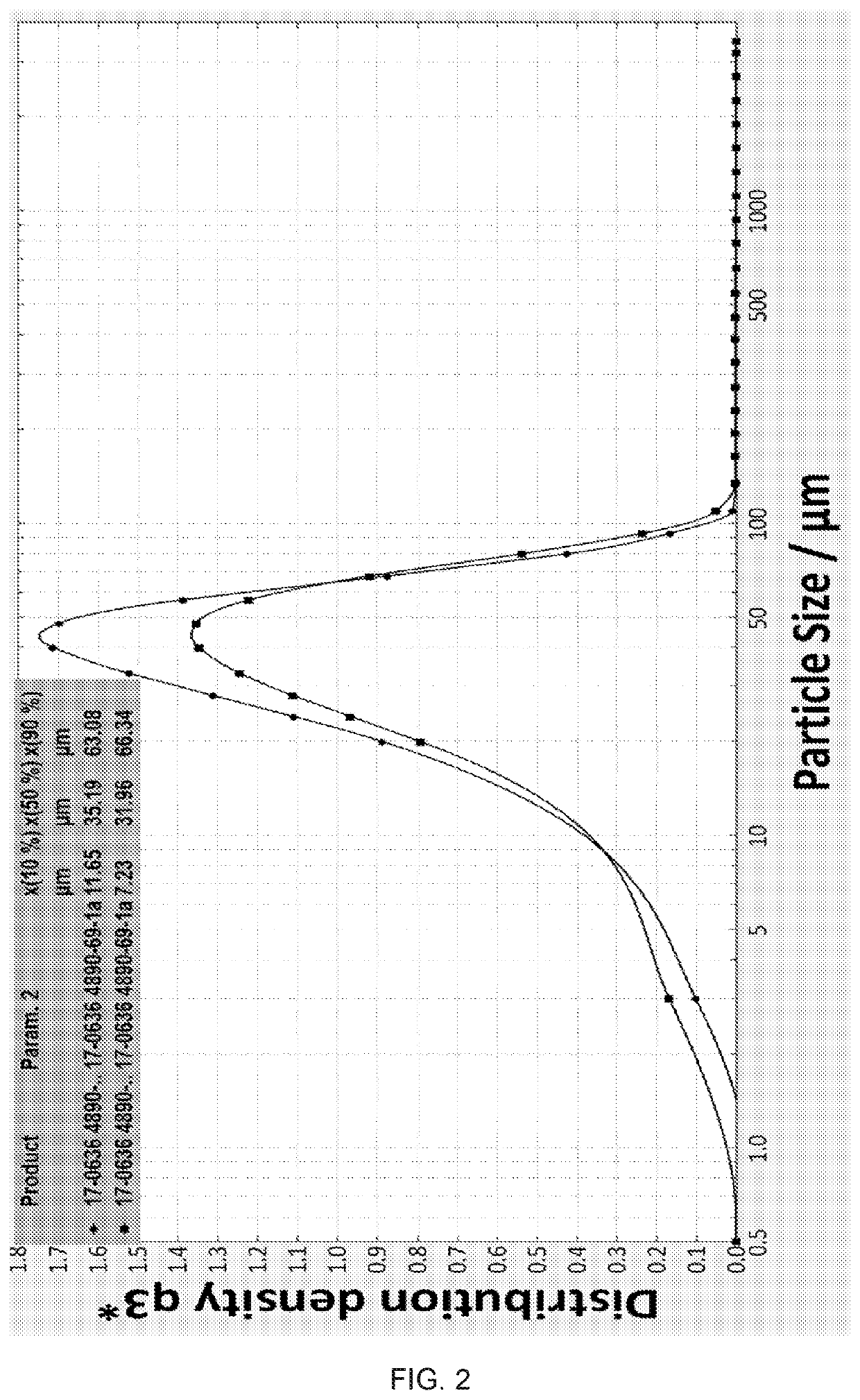 Method For Preparing Readily Processable, Thermally-Stable, Phosphorus-Containing Flame Retardant Material