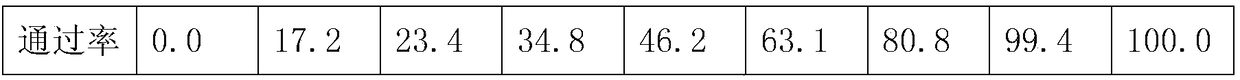 Plant-mixed hot recycled asphalt mixture and its preparation method