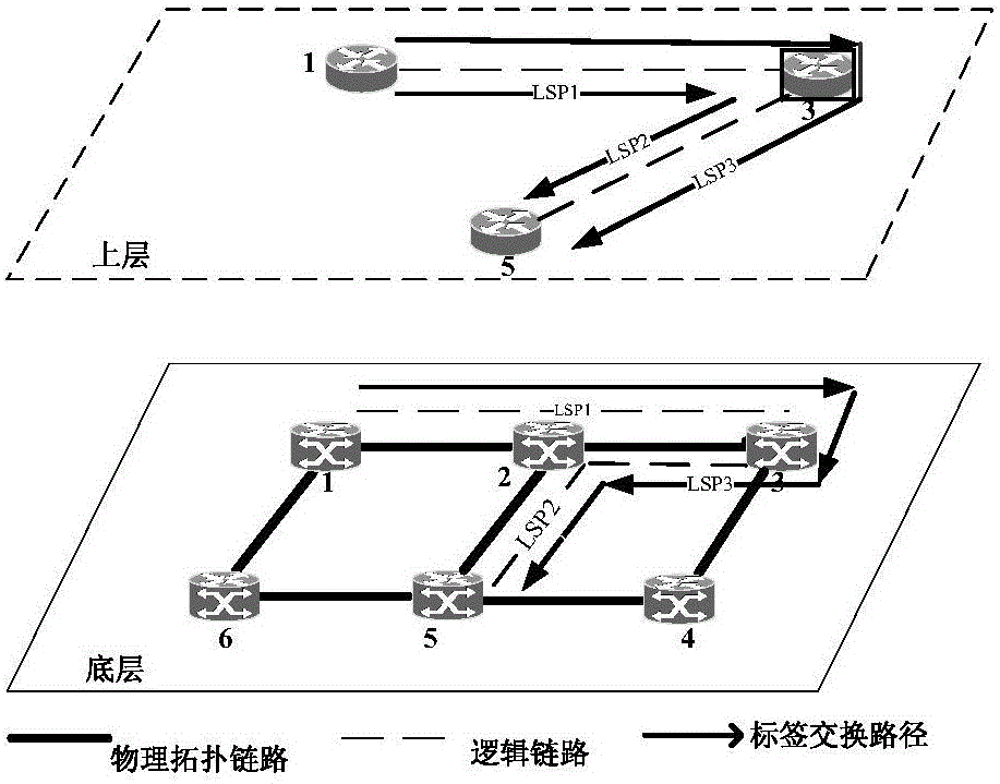 Routing method and device based on service transmission