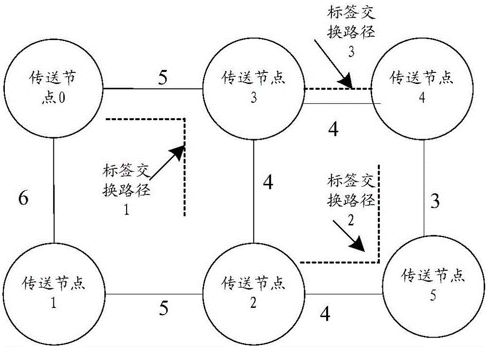 Routing method and device based on service transmission