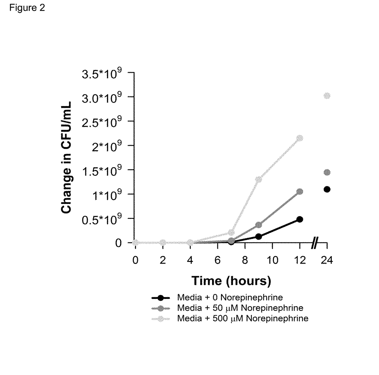 Method for shortening Anti-infective therapy duration in subjects with infection