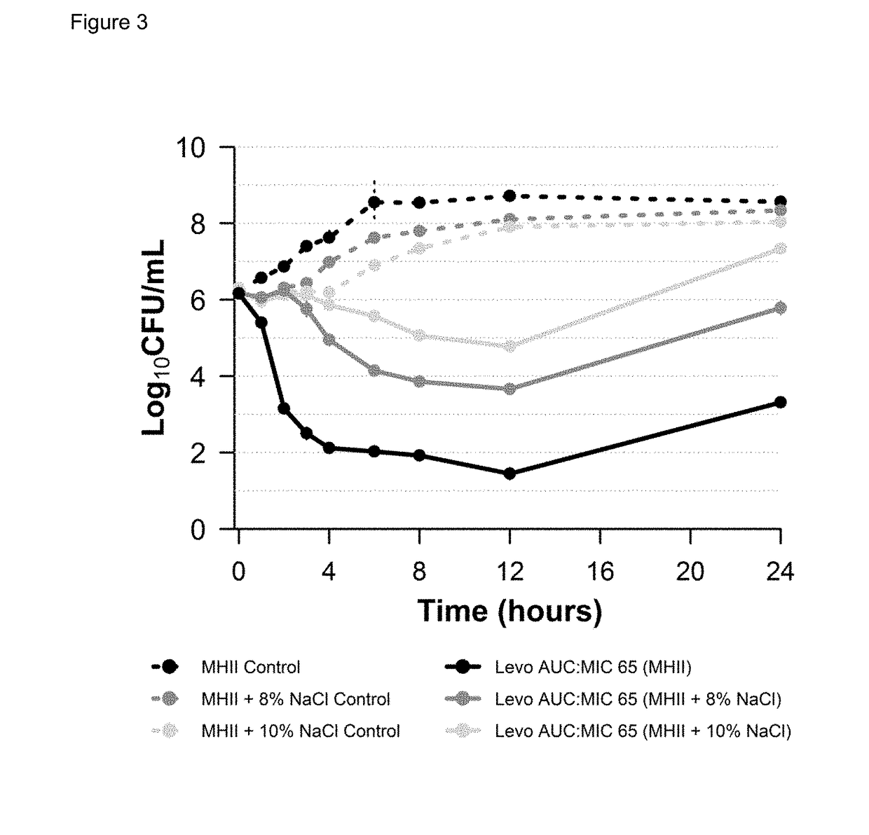 Method for shortening Anti-infective therapy duration in subjects with infection