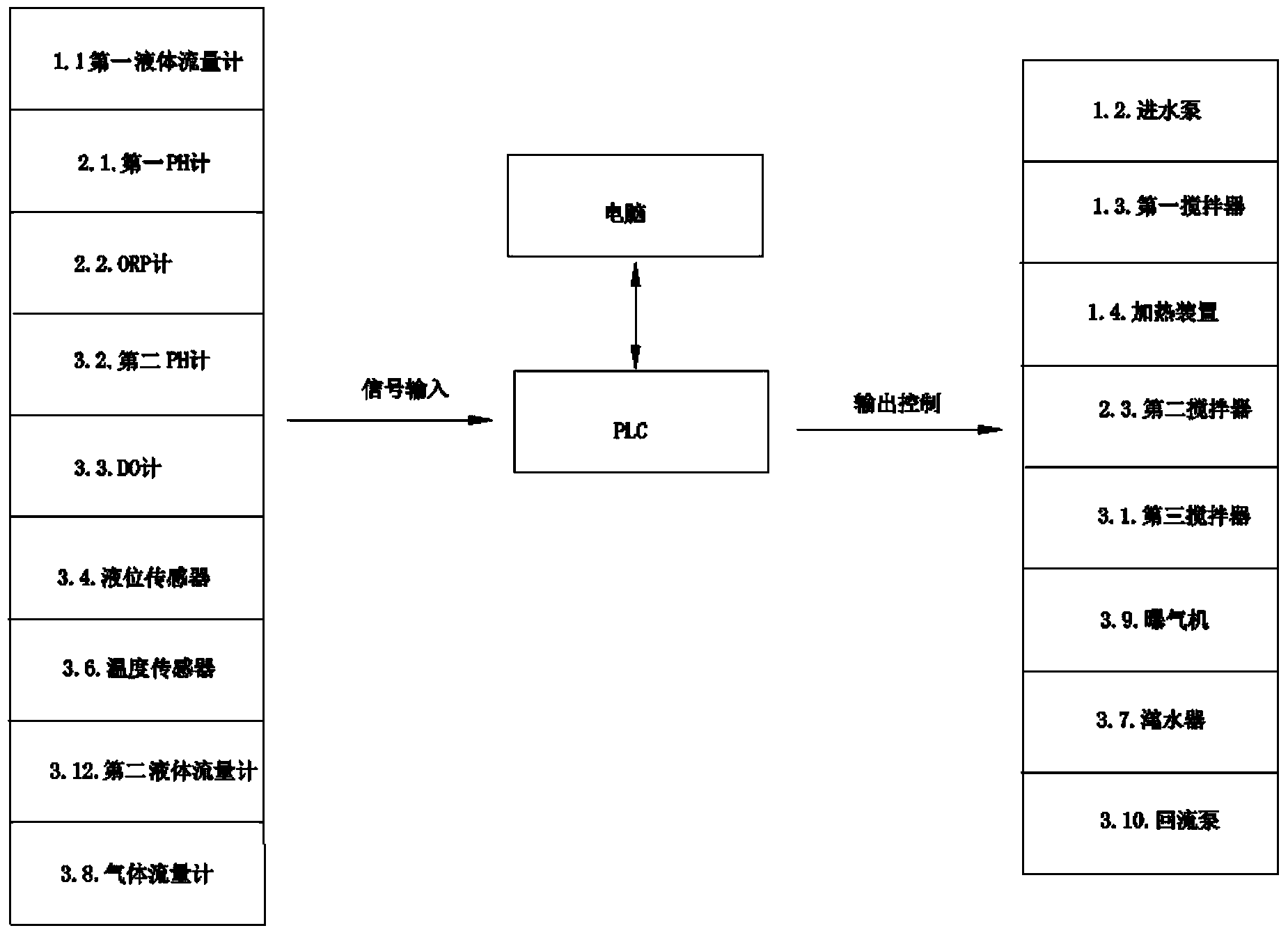 Wastewater treatment device and method of sequencing batch A/O (Anaerobic/Oxic) linked system for realizing partial nitrification of wastewater