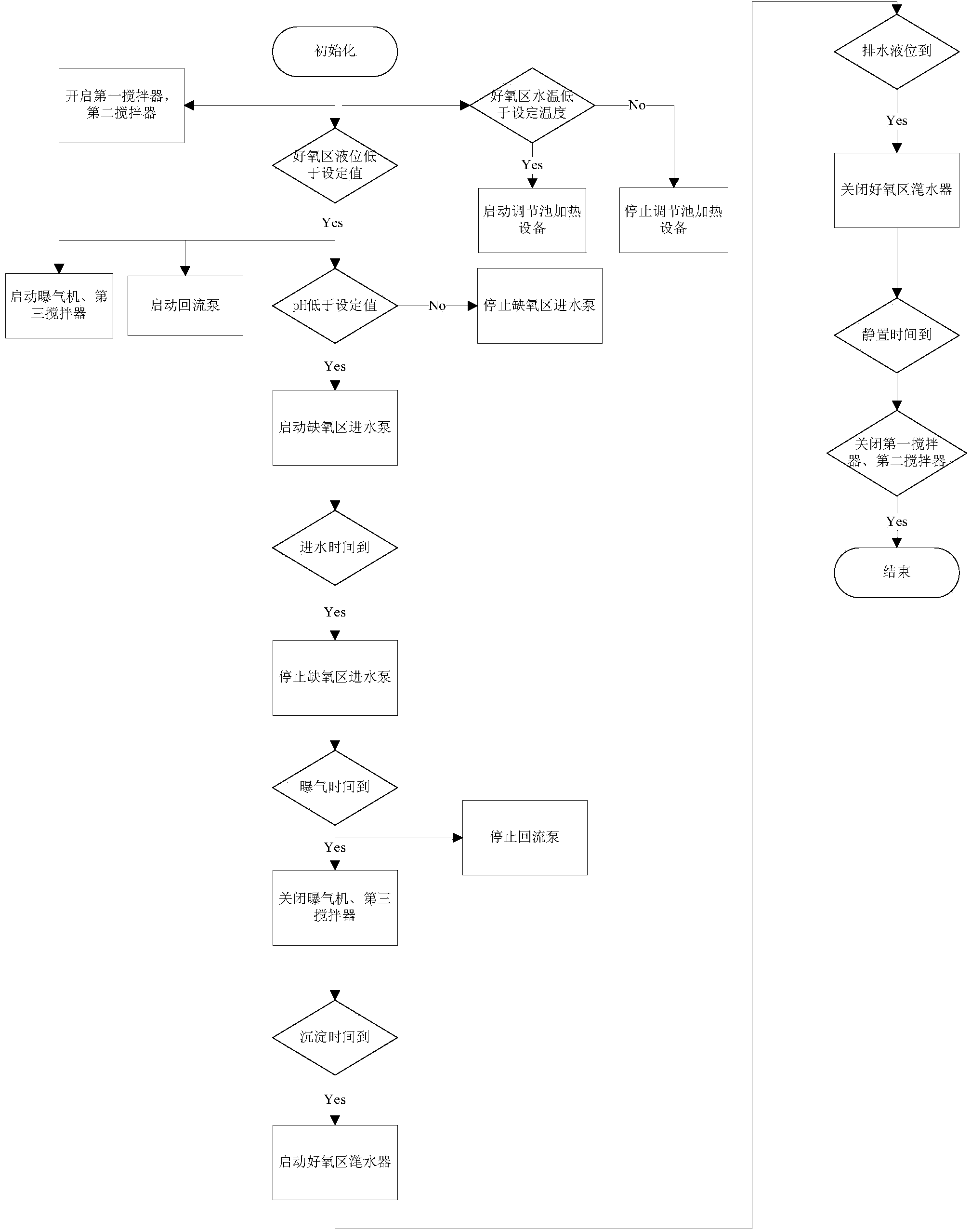 Wastewater treatment device and method of sequencing batch A/O (Anaerobic/Oxic) linked system for realizing partial nitrification of wastewater