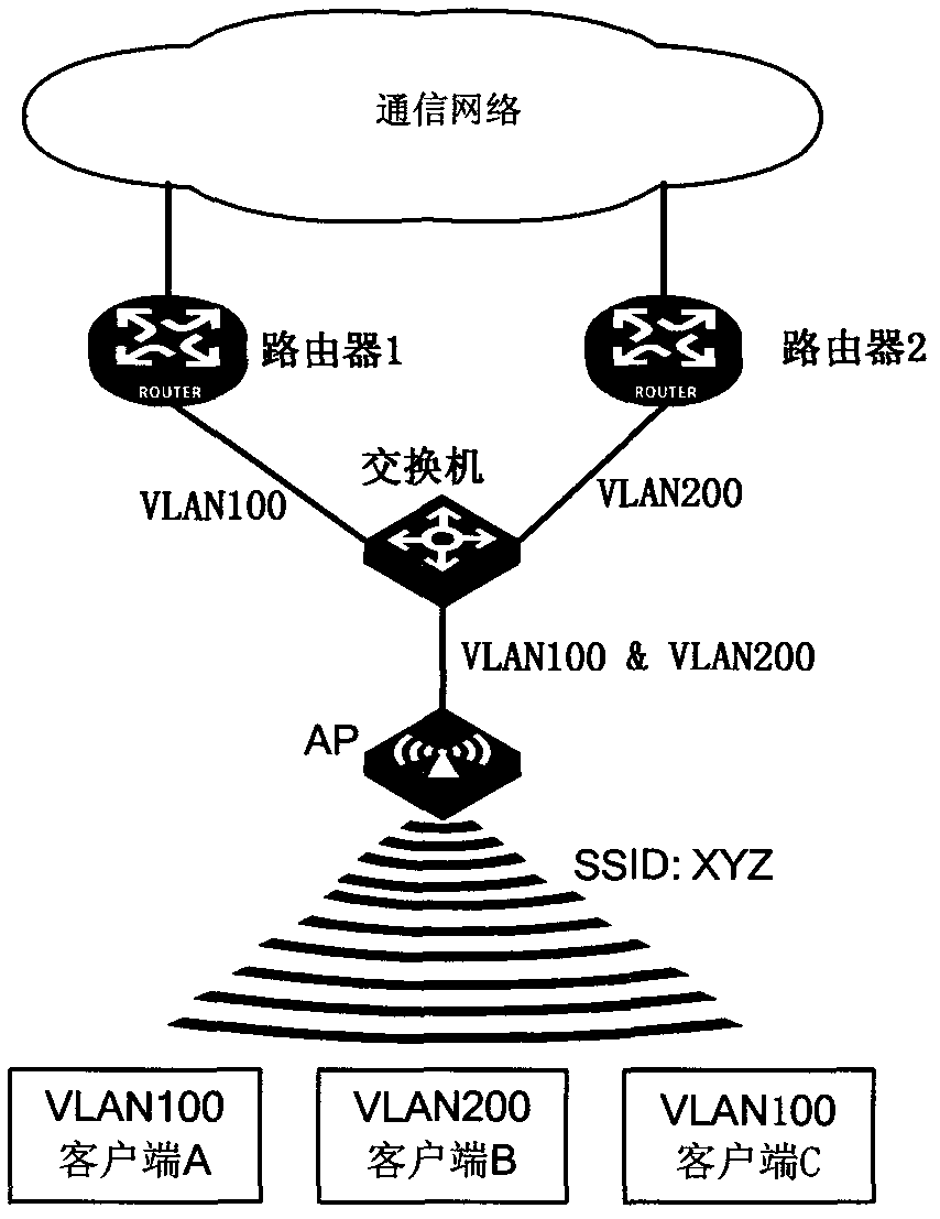 Implementation method and device for IPv6 (Internet Protocol Version 6) neighbor discovery protocol in WLAN (Wireless Local Area Network)