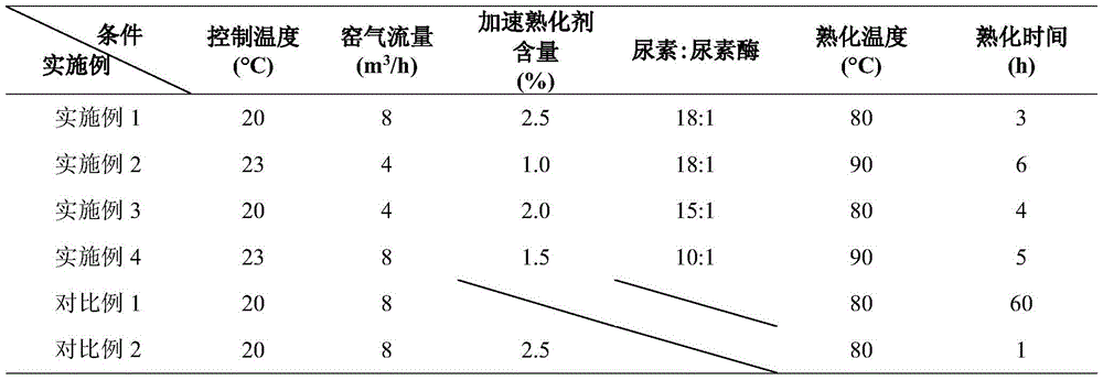 A kind of preparation method of cubic precipitated calcium carbonate