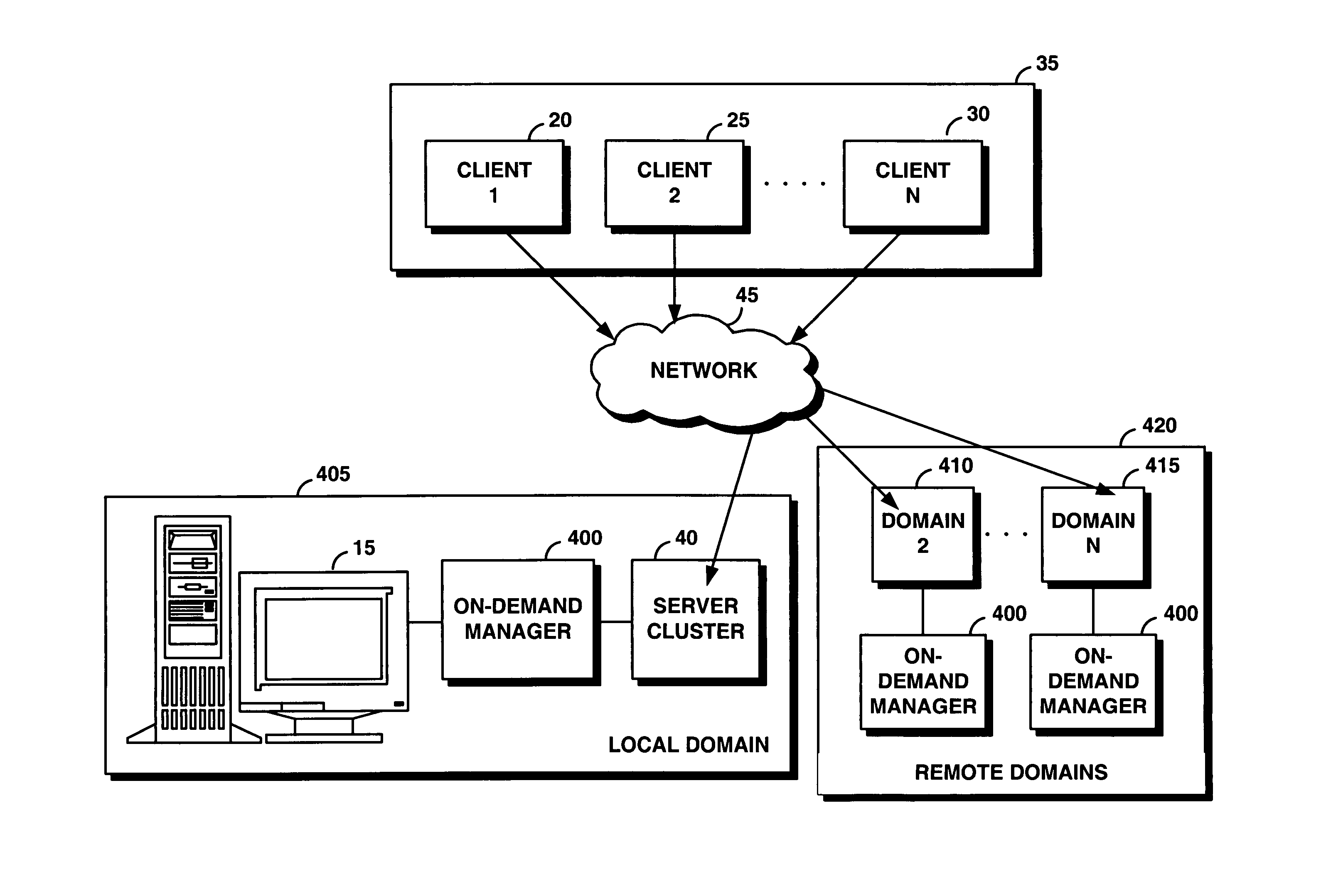 Method for supporting transaction and parallel application workloads across multiple domains based on service level agreements