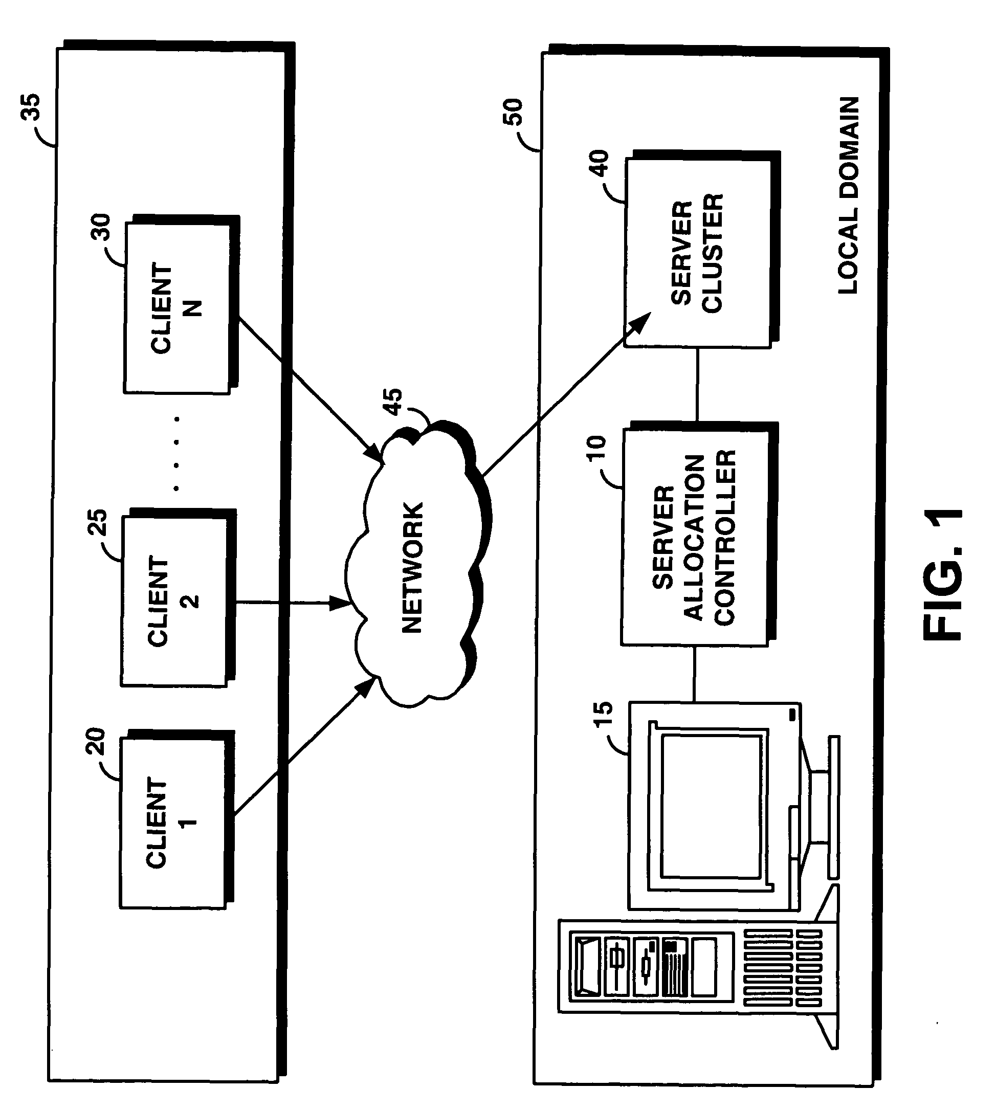 Method for supporting transaction and parallel application workloads across multiple domains based on service level agreements