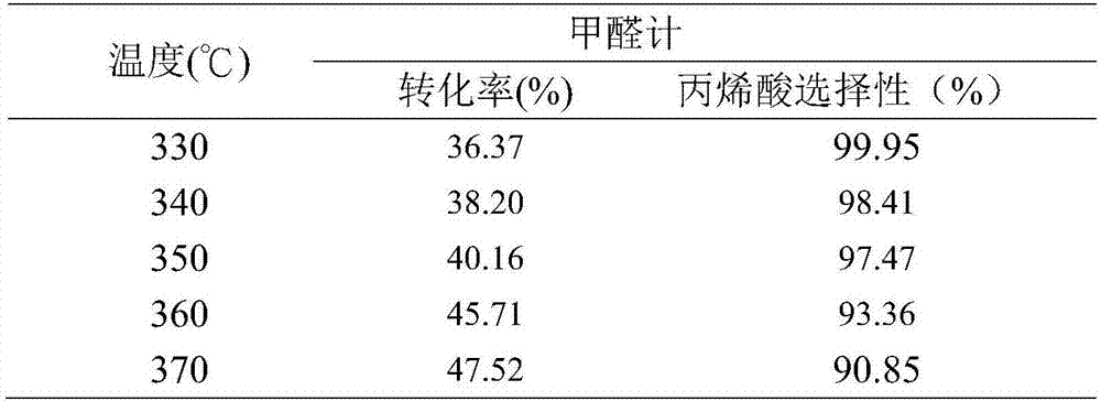 VPO/SBA-15 catalyst, preparation method and application