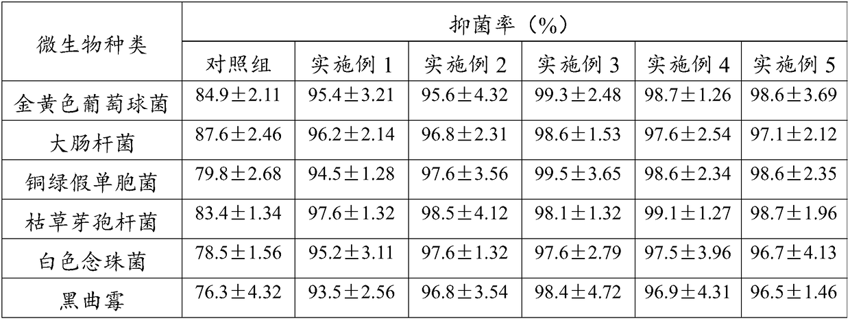 Application of skin care composition