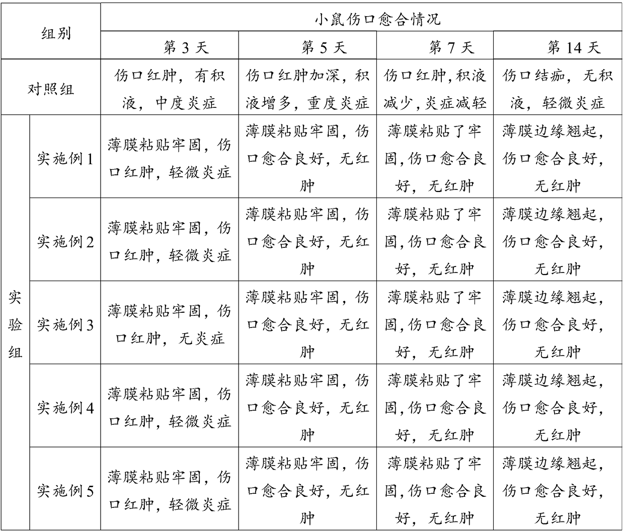 Application of skin care composition