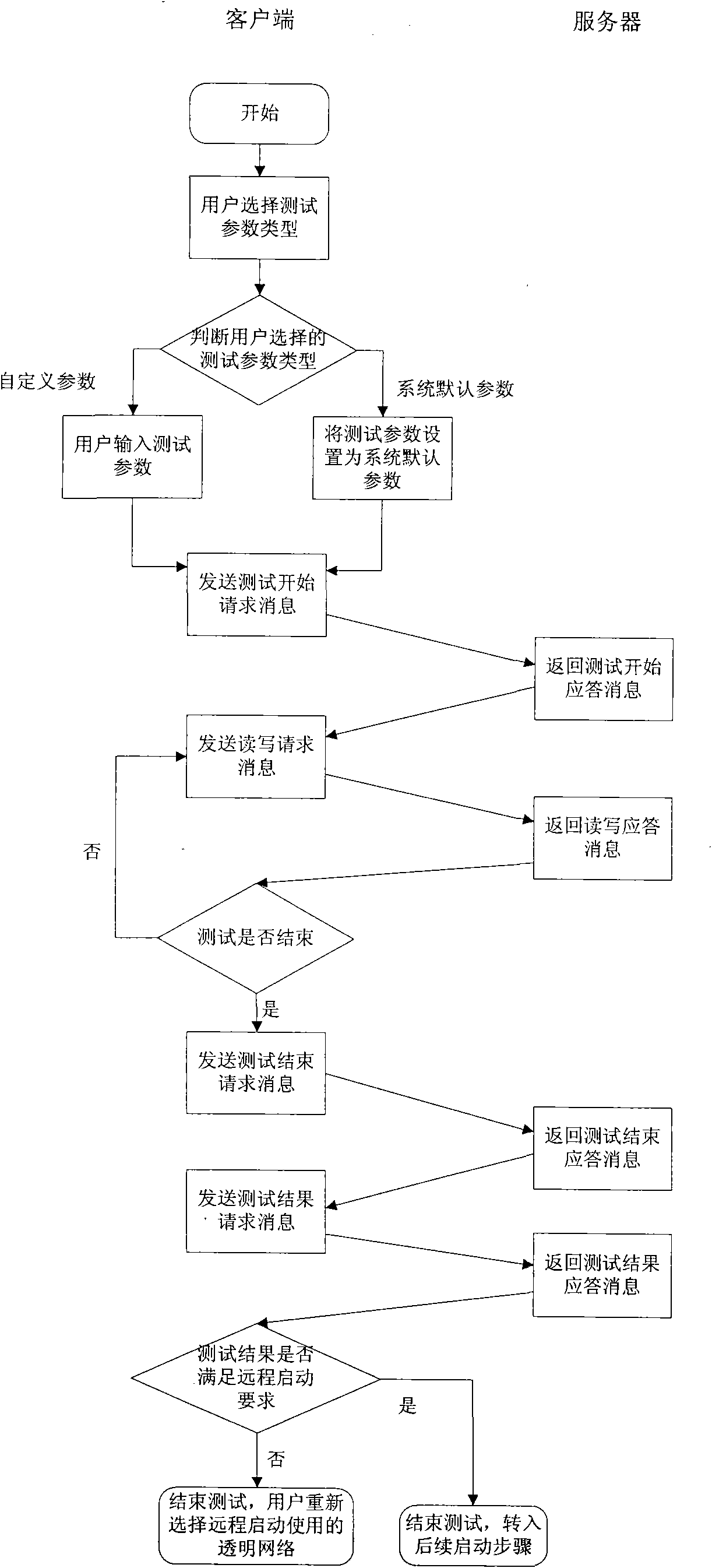 Method for remotely starting transparent computing system client through wireless local area network