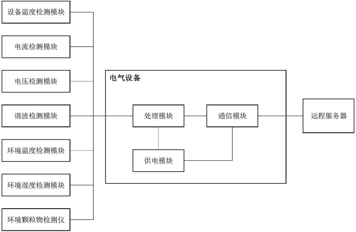 Equipment state monitoring application system