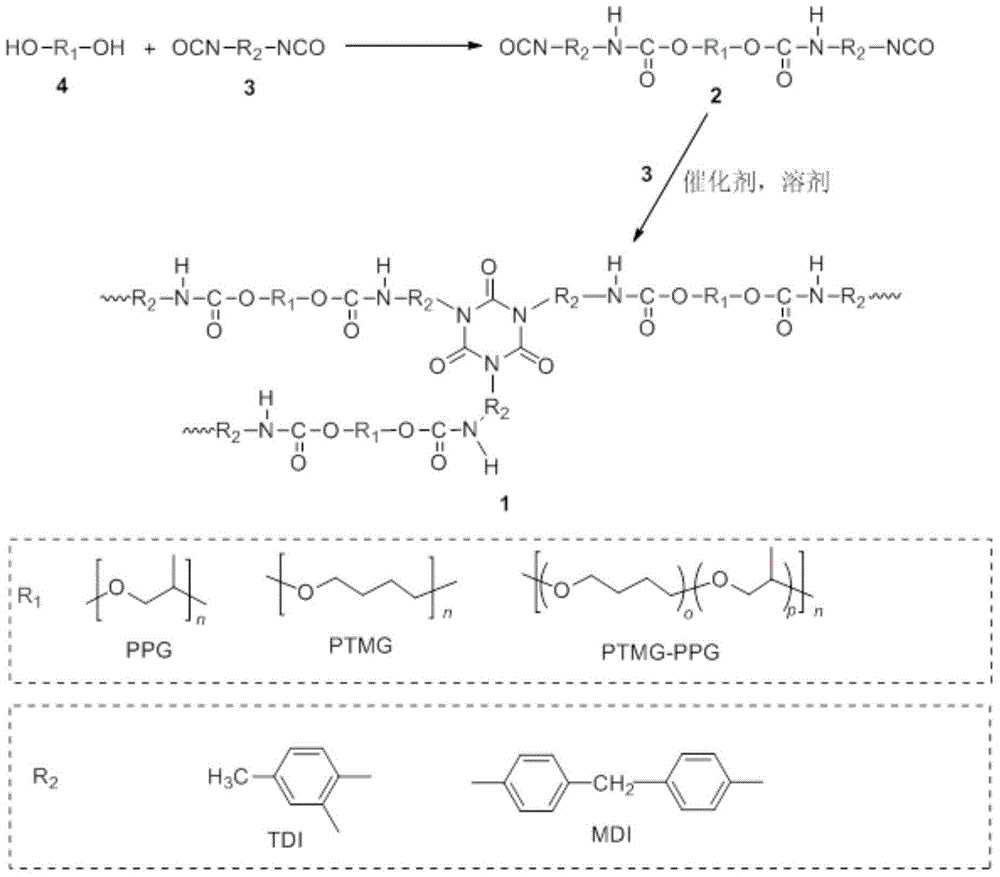 Two-step synthetic method of polyurethane modulus gradient material