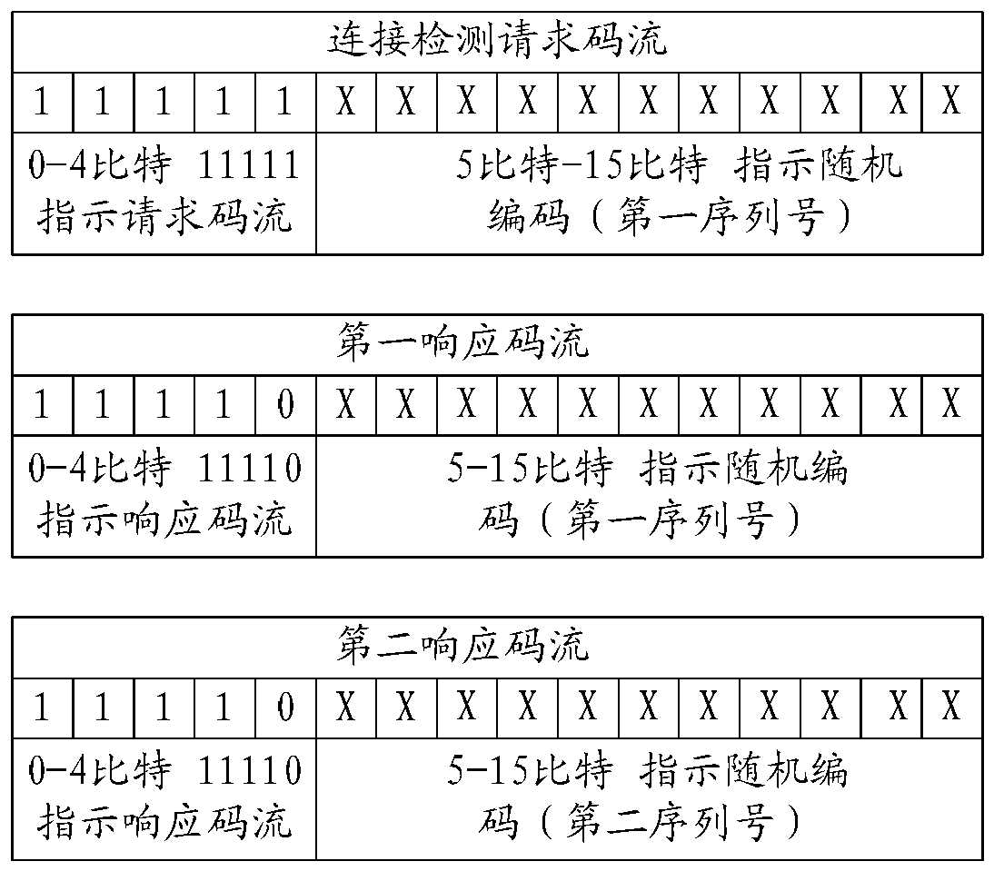 Optical fiber connection state detecting method and optical fiber connection state detecting device