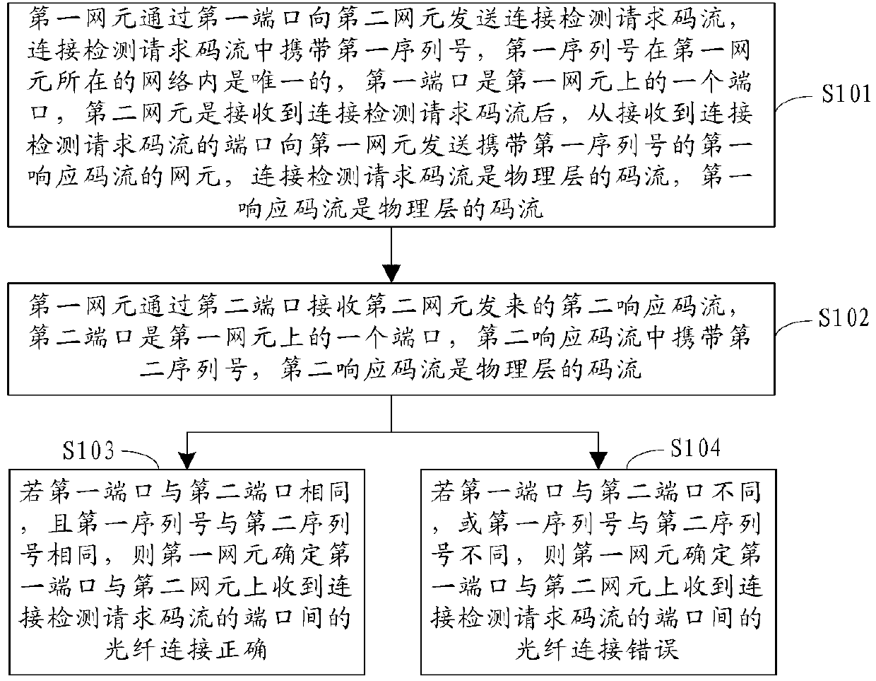 Optical fiber connection state detecting method and optical fiber connection state detecting device