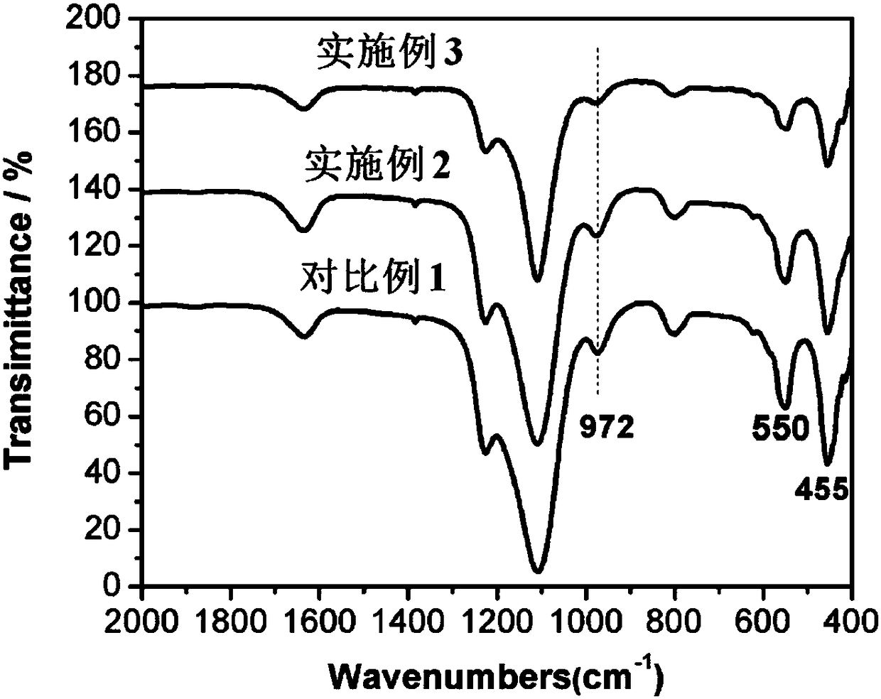 A kind of preparation method of titanium silicon molecular sieve with hierarchical pores