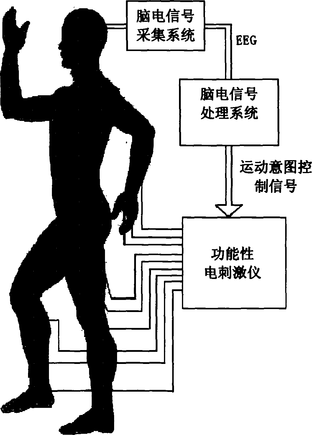 Intelligent paralytic patient recovering aid system