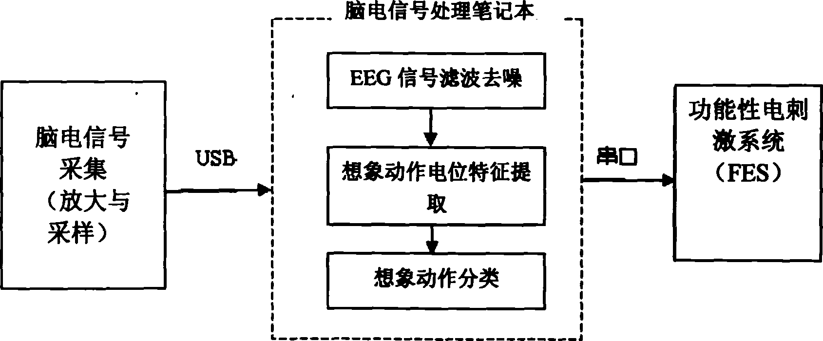 Intelligent paralytic patient recovering aid system