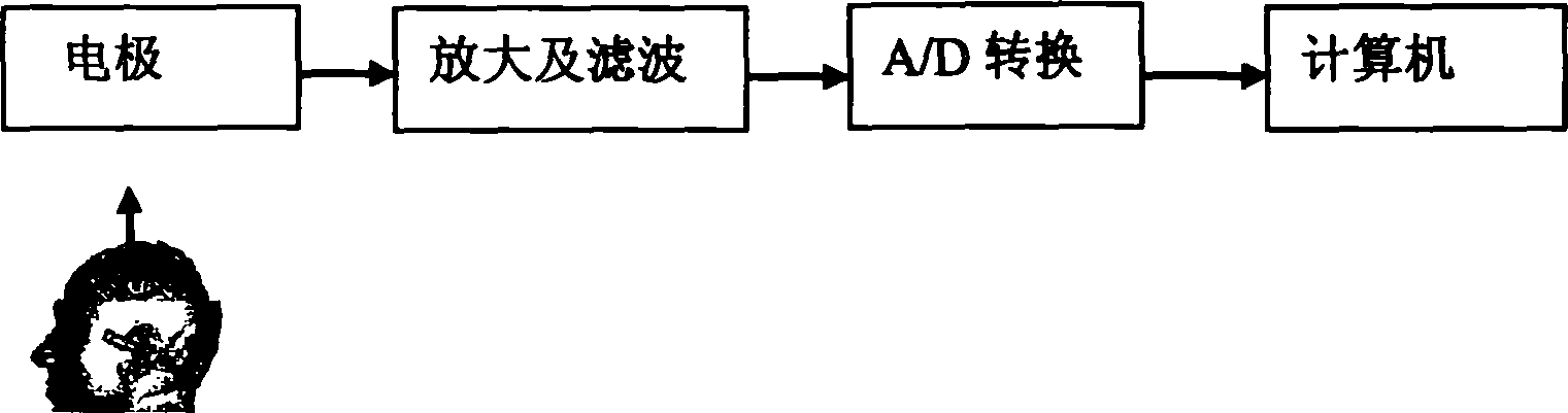 Intelligent paralytic patient recovering aid system