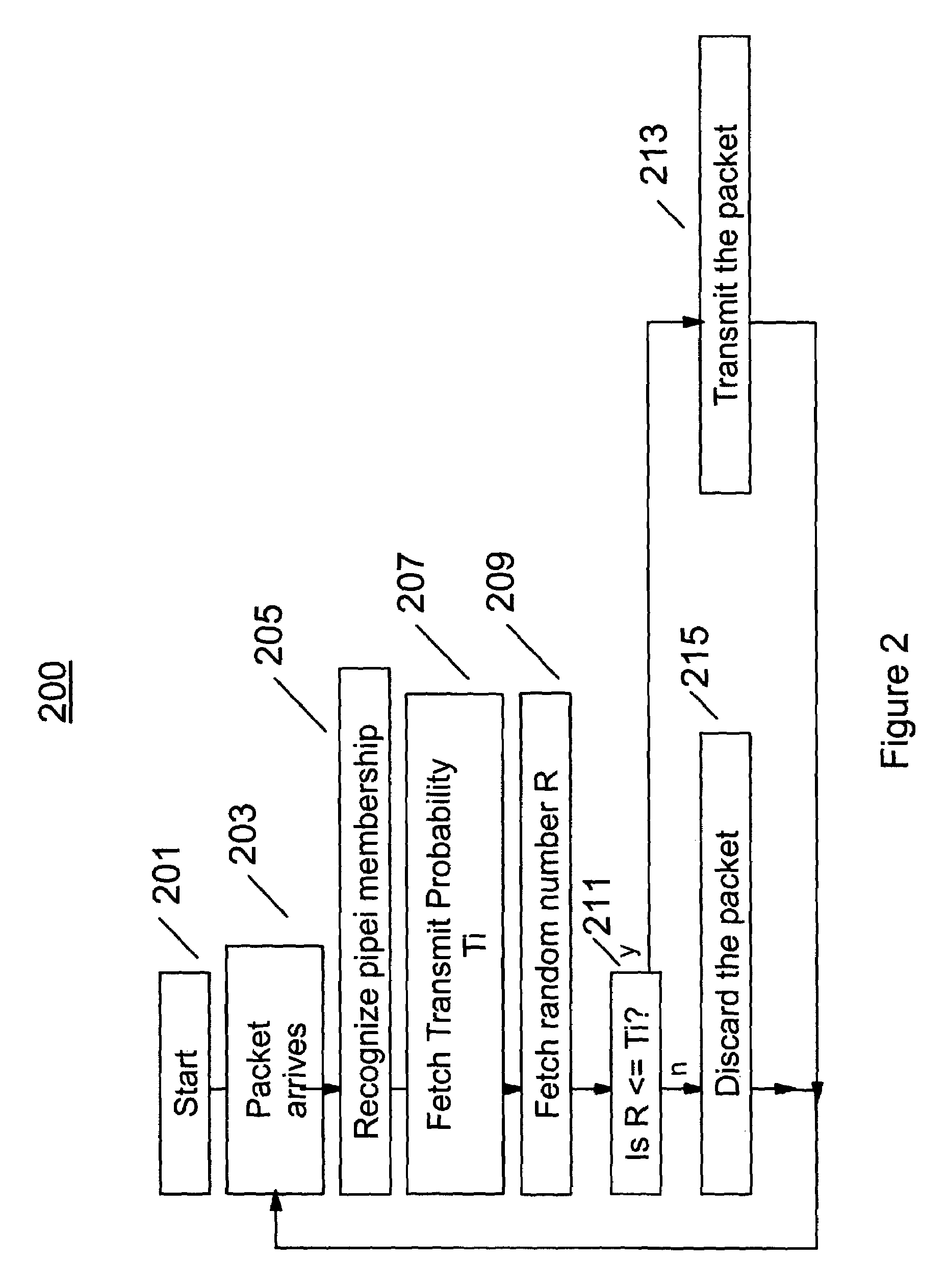 System and method for automatic management of many computer data processing system pipes