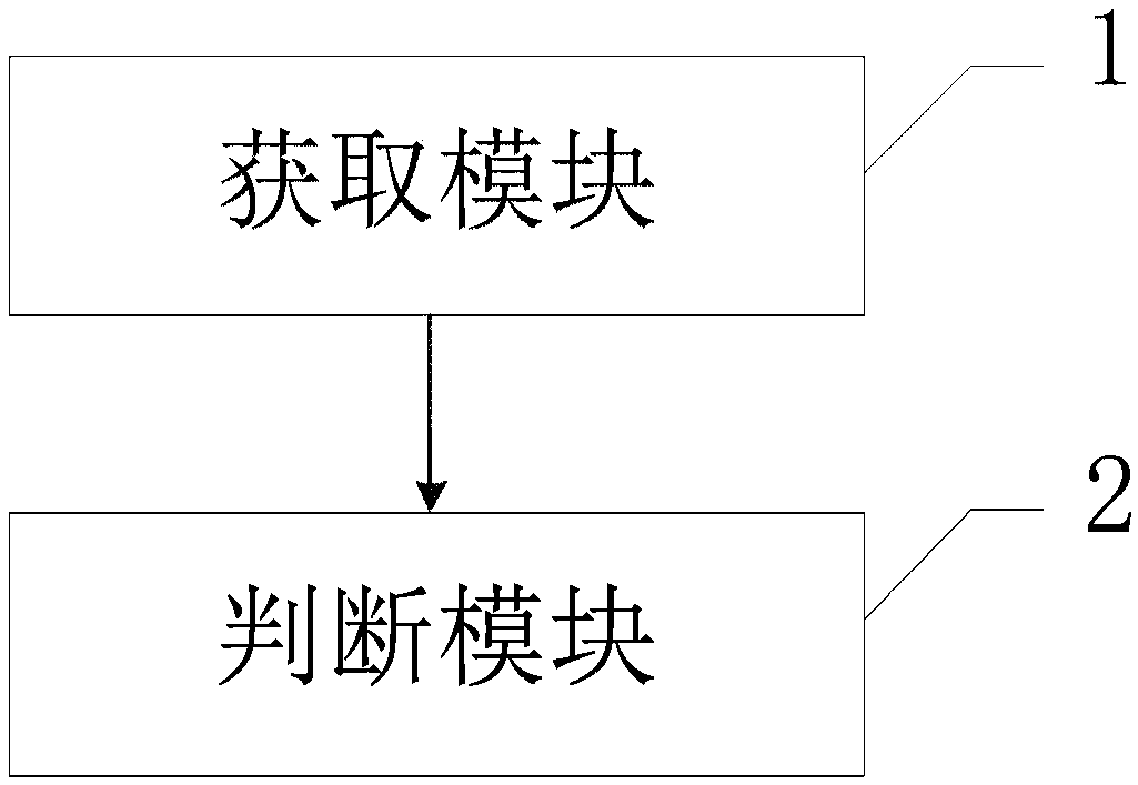 Dust accumulation judging device and method and air conditioner