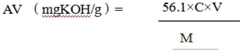 A kind of method of using butter enzymolyzate to prepare milk fragrance base material