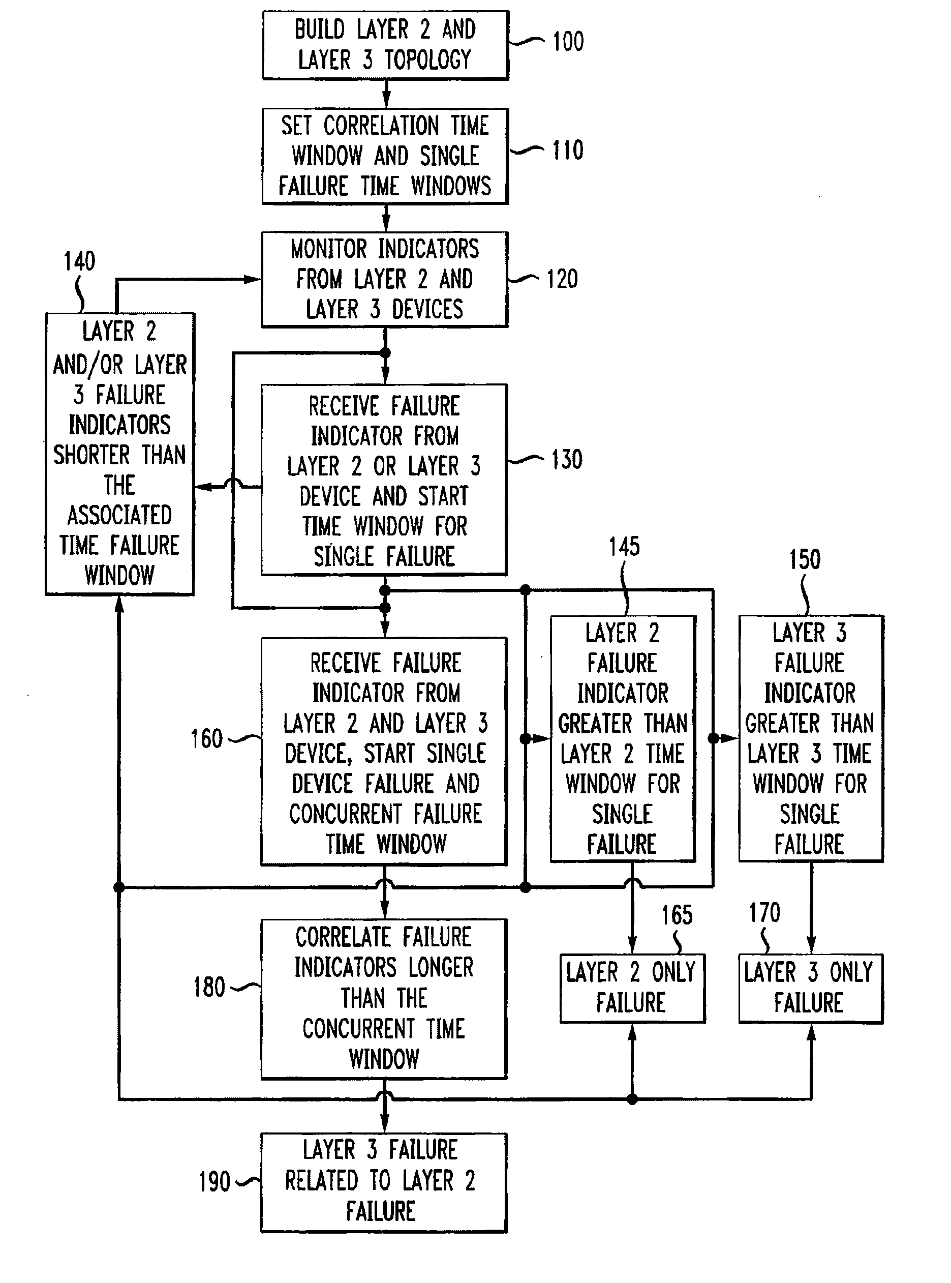 Automatic problem isolation for multi-layer network failures