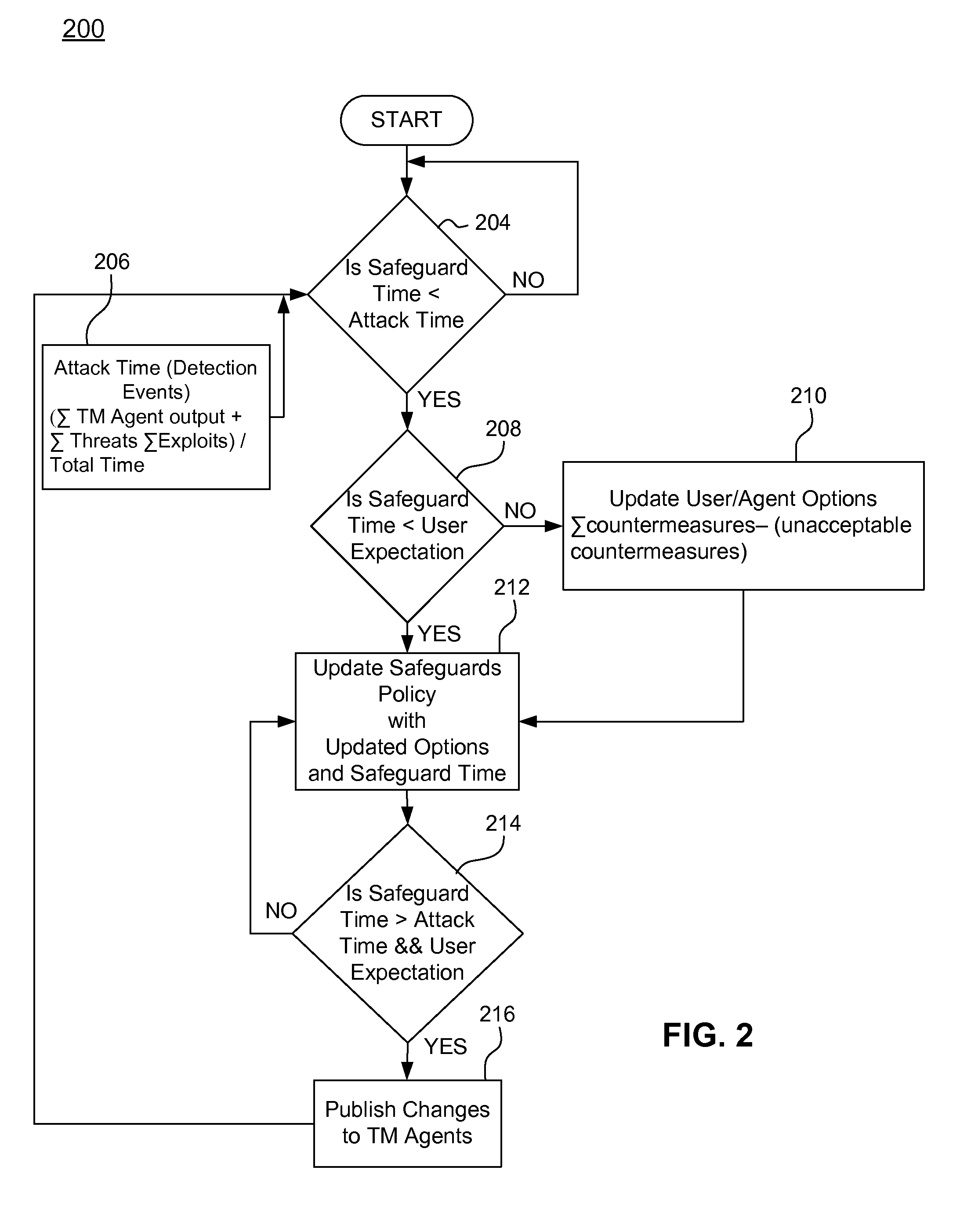 Systems, methods, and computer program products for adapting the security measures of a communication network based on feedback