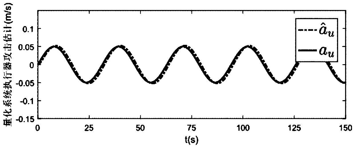 Safety control method of network motion control system with quantization