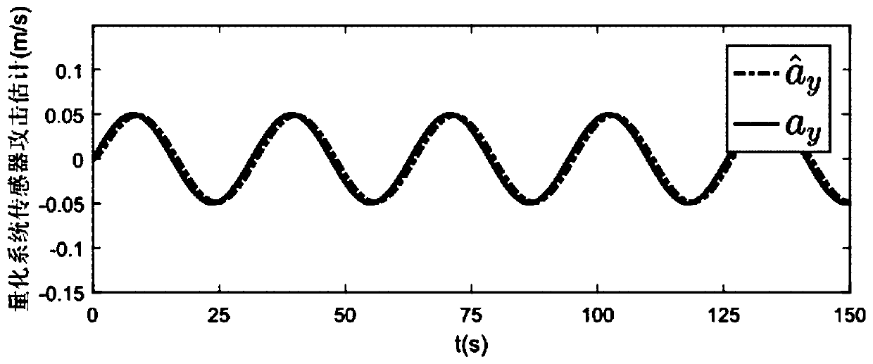 Safety control method of network motion control system with quantization