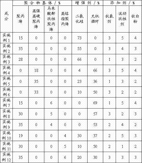 Thermoplastic non-metal composite material curtain wall board for architectural decoration and preparation method thereof