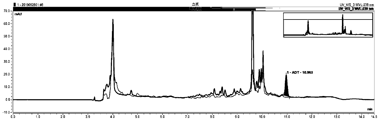 Blood amiodarone drug concentration monitoring kit and detection method thereof