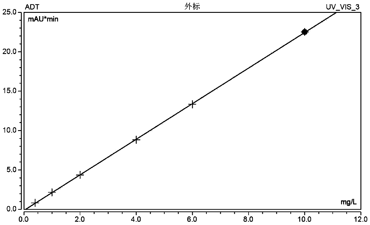 Blood amiodarone drug concentration monitoring kit and detection method thereof