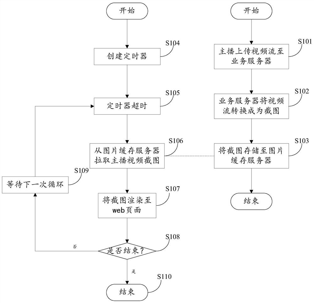 Method and device for playing live video stream