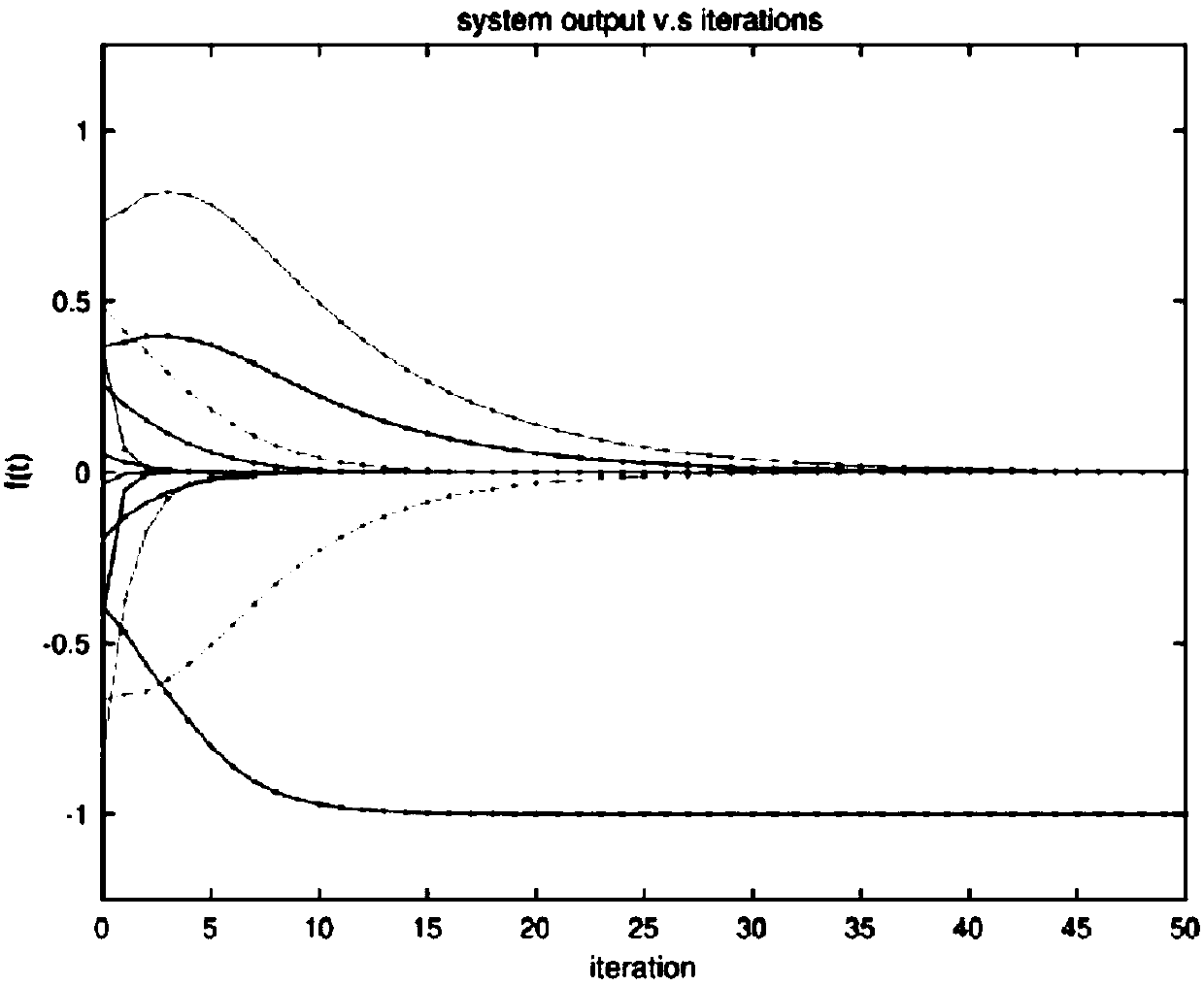 A discrete-time dynamic feedback assisted winner-take-all competition method