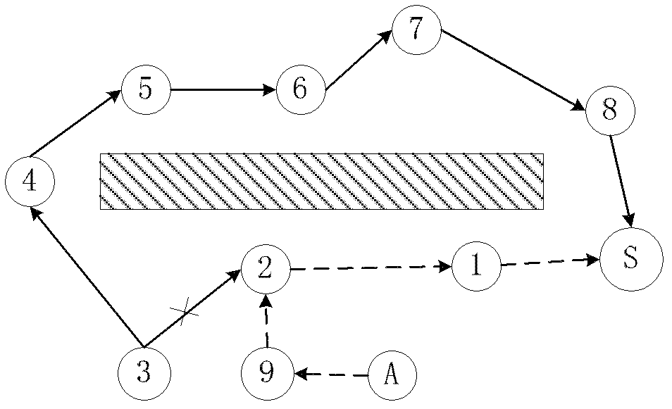 Adaptive active defense realizing method and system in WSN (wireless sensor network)