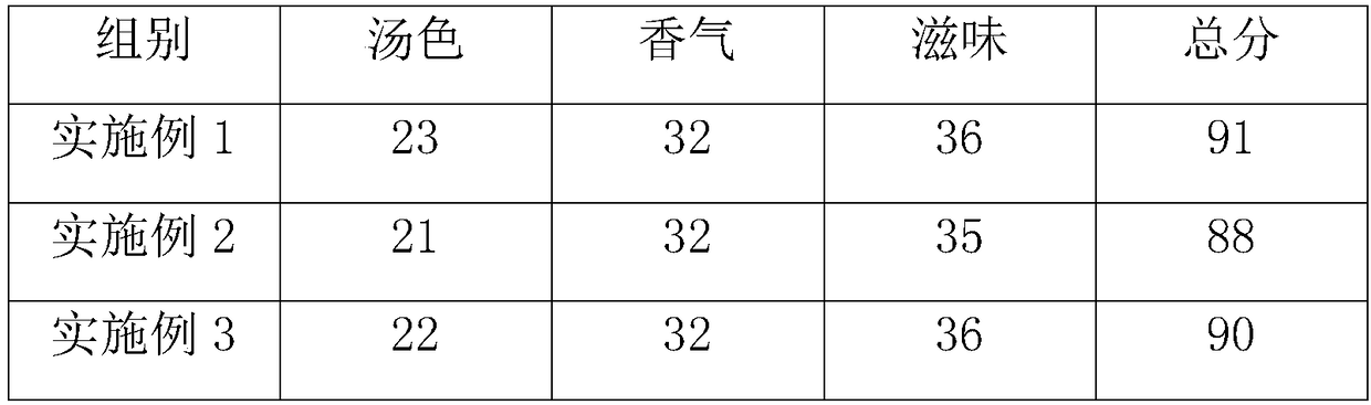 Composite instant black tea and preparation method thereof