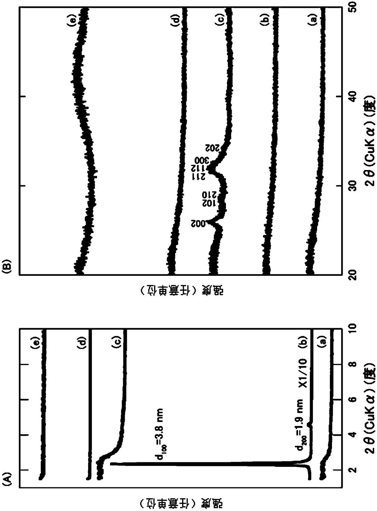 Cell culture substratum, method for producing cell-containing material, method for producing cell culture substratum, method for observing cells, and cell culture substratum maintenance liquid