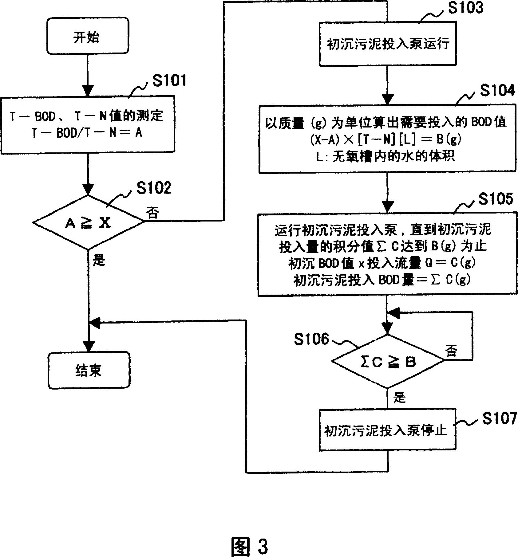 Deep sewage treatment method and apparatus