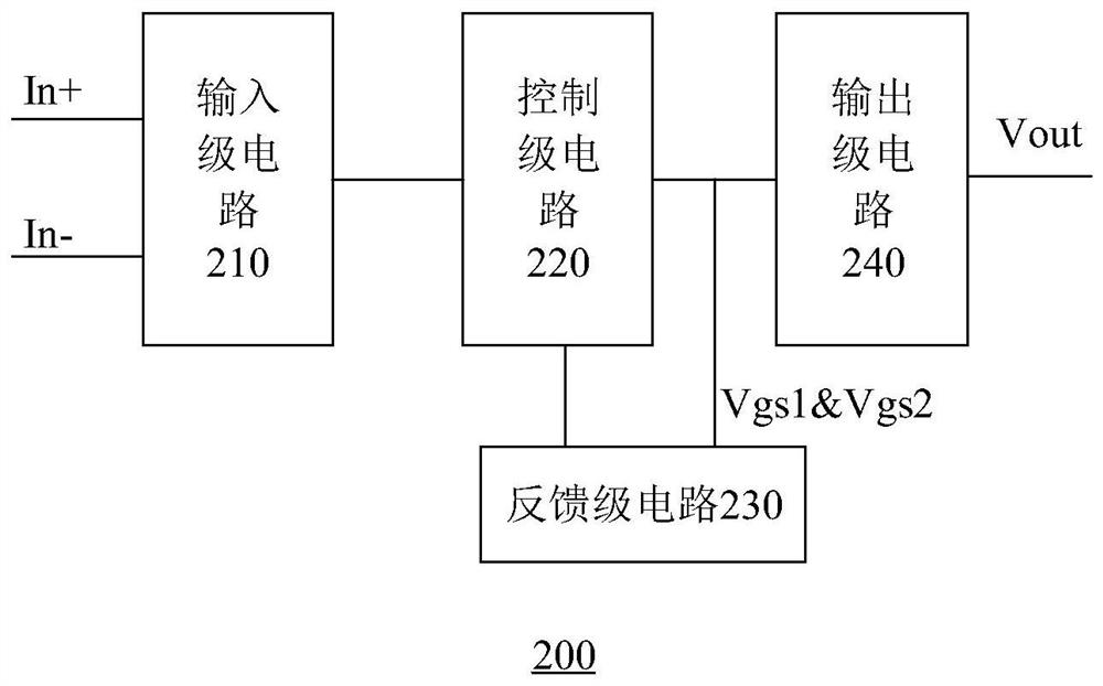 Operational amplifier